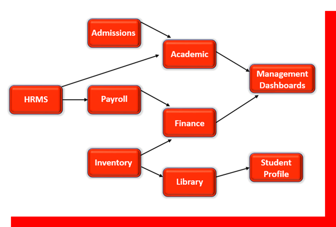 calling software for call center