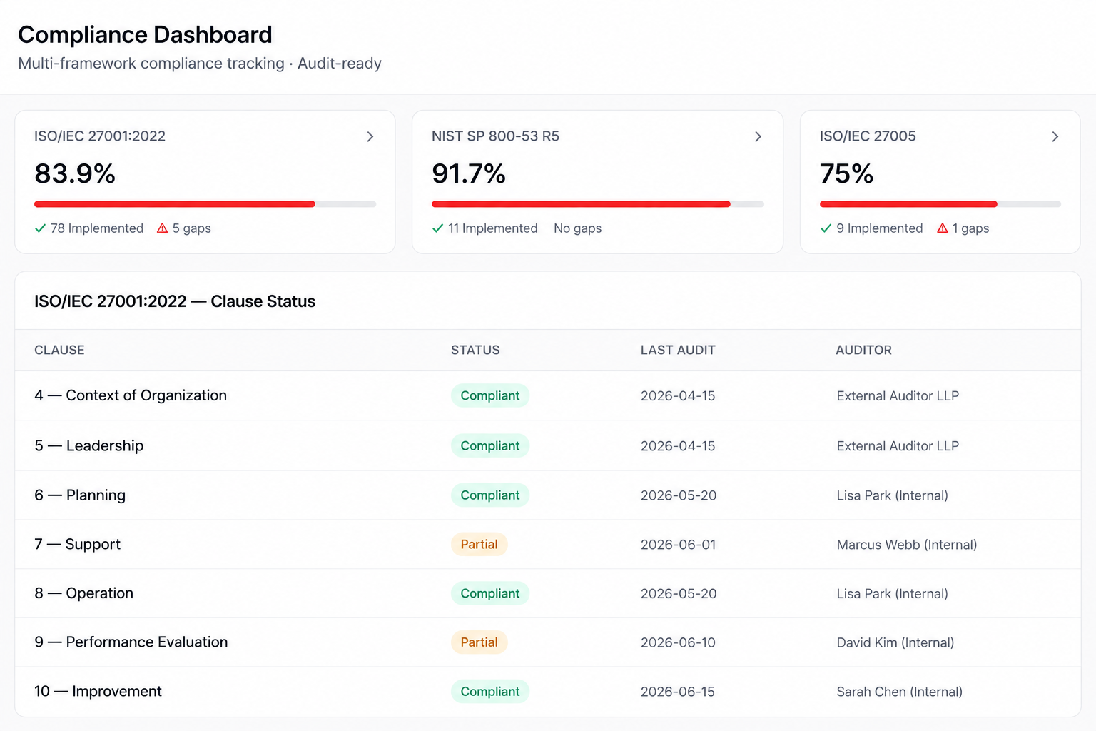 audit software