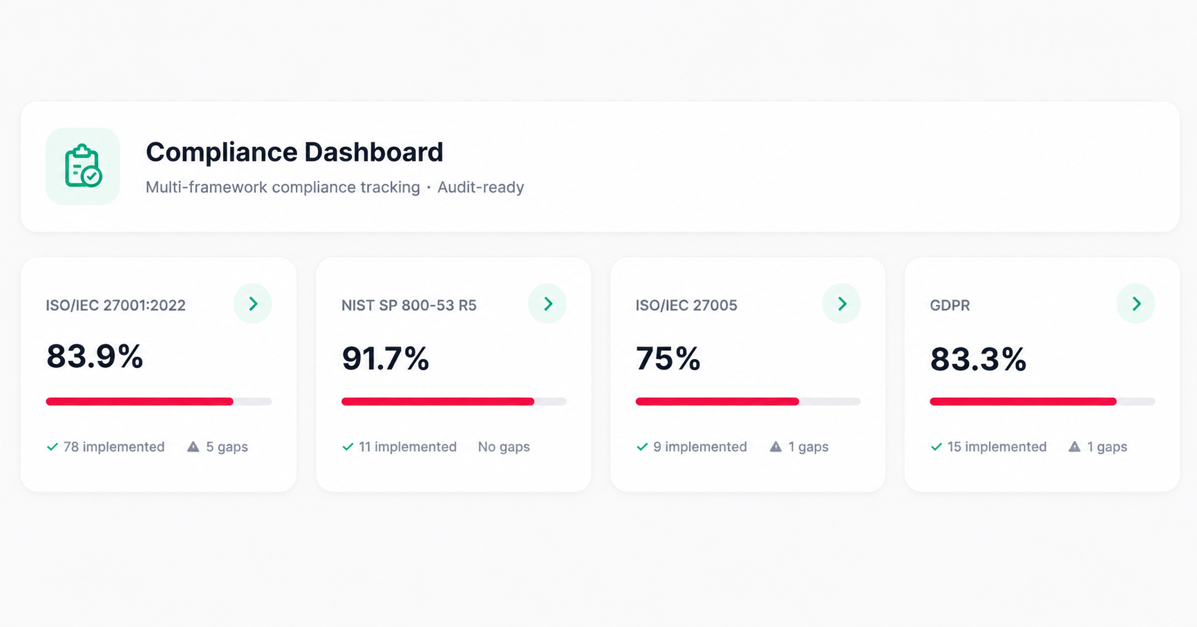 audit software