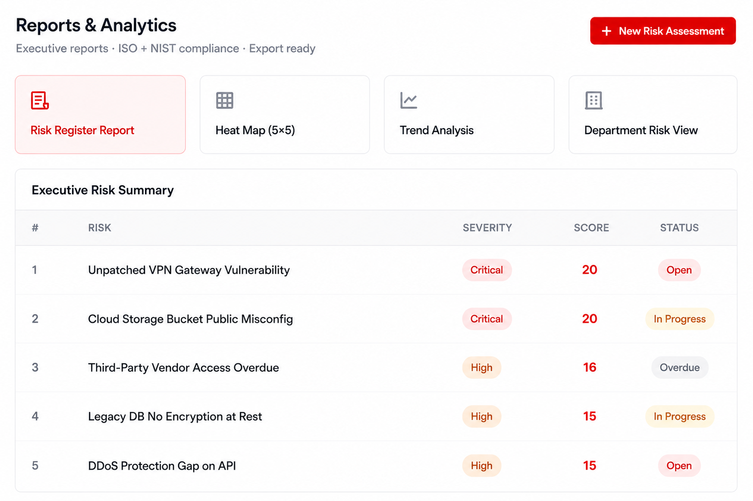 audit software